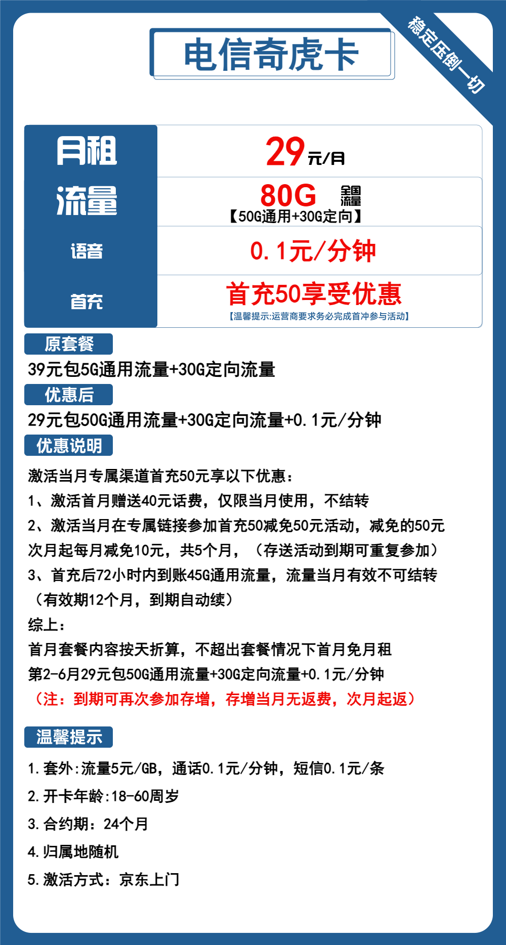 电信奇虎卡丨29元包50G通用+30G定向+通话0.1元/分钟 第1张