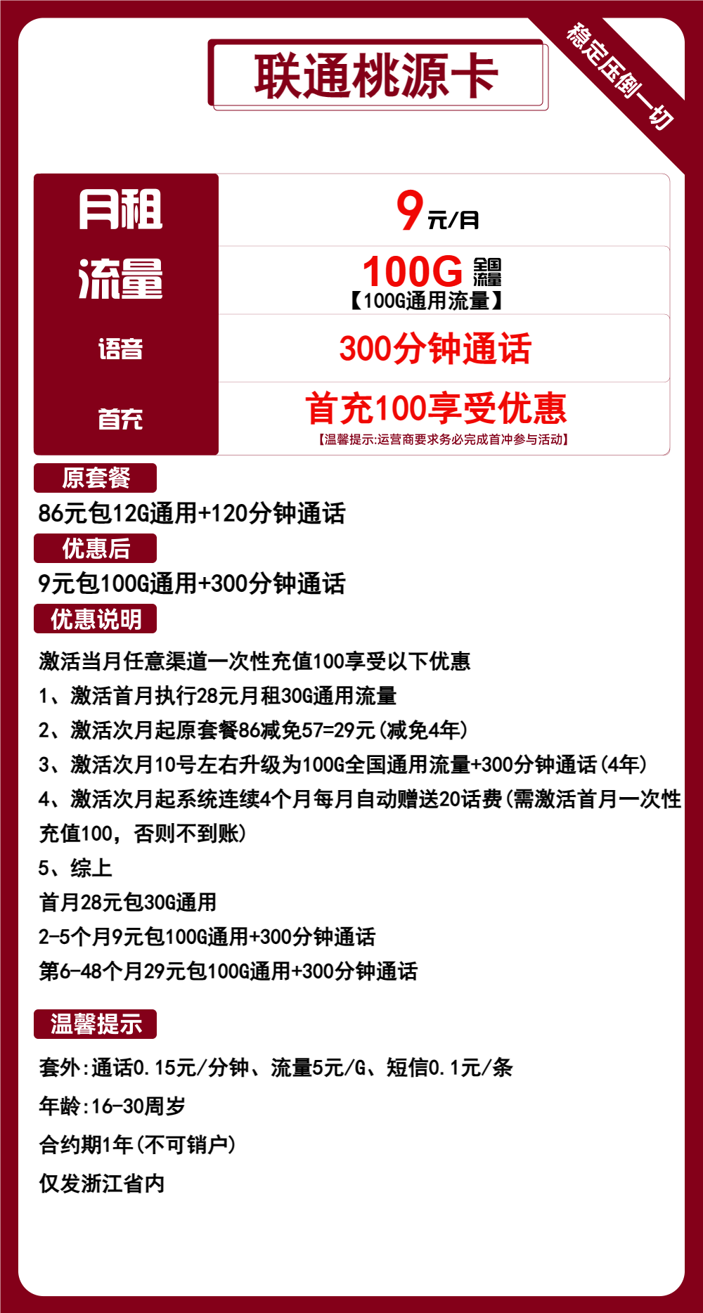 联通桃源卡丨9元包100G通用+300分钟通话 第1张