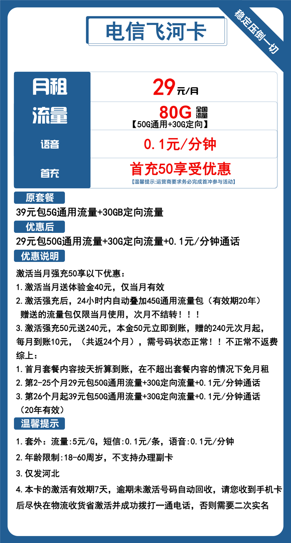 电信飞河卡丨29元包50G通用+30G定向+通话0.1元/分钟 第1张