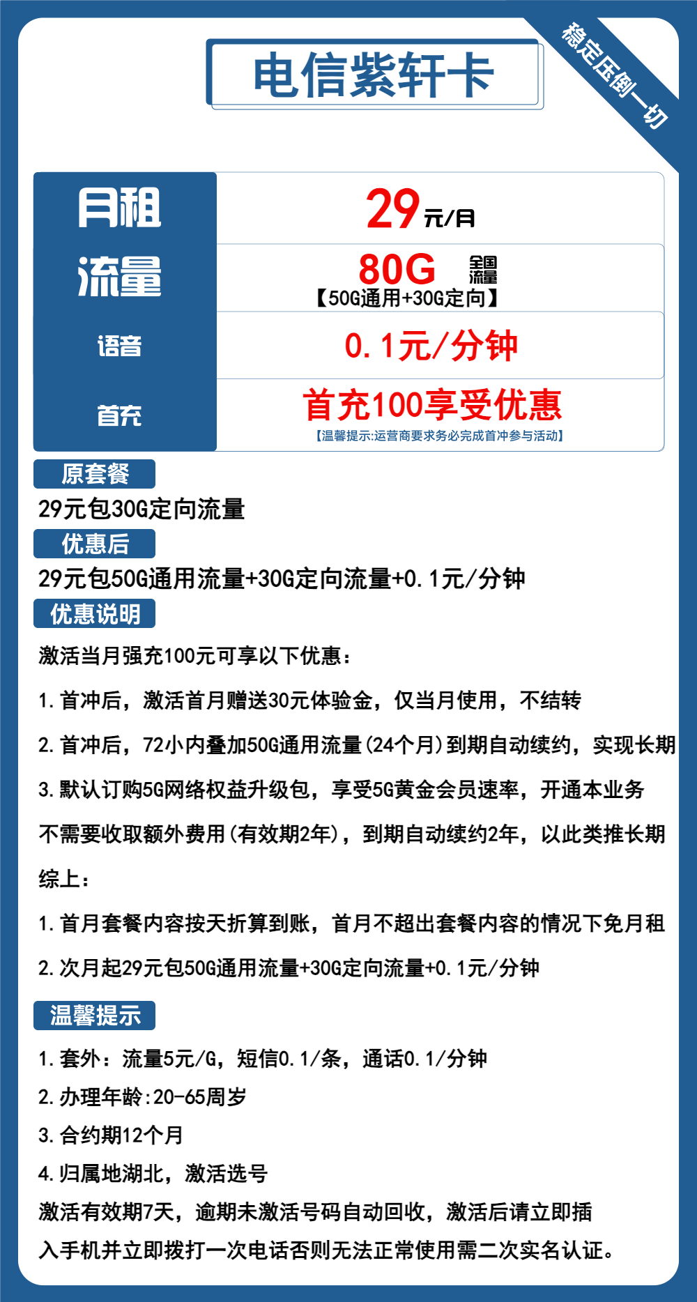 电信紫轩卡丨29元包50G通用+30G定向+通话0.1元/分钟 第1张