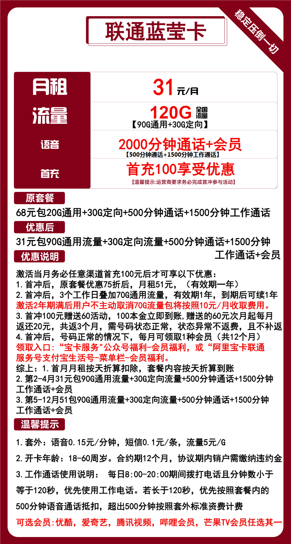 联通蓝萤卡丨31元包90G通用+30G定向+2000分钟+会员 第1张